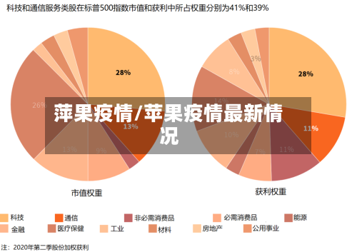 萍果疫情/苹果疫情最新情况-第2张图片