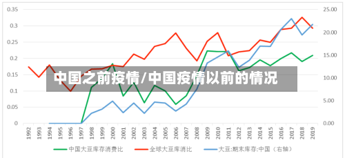中国之前疫情/中国疫情以前的情况-第3张图片