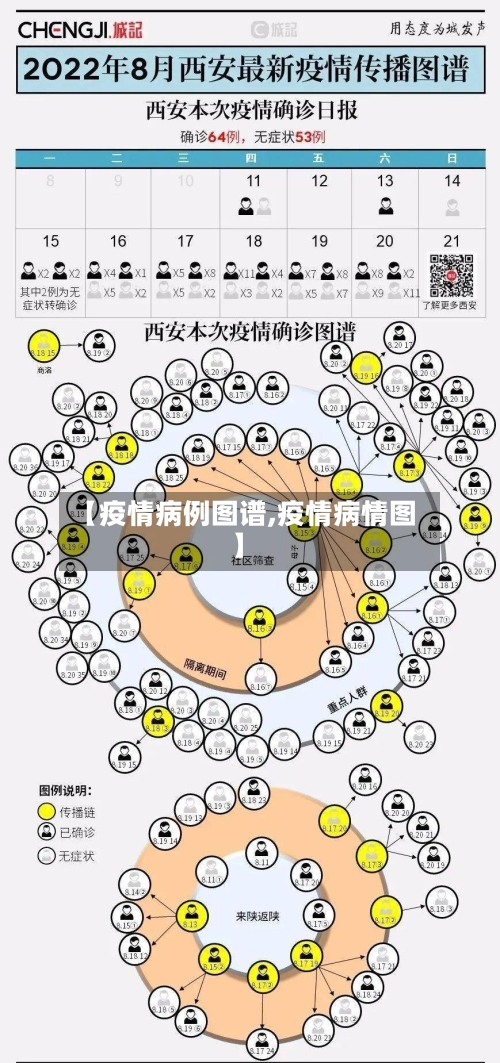 【疫情病例图谱,疫情病情图】-第2张图片