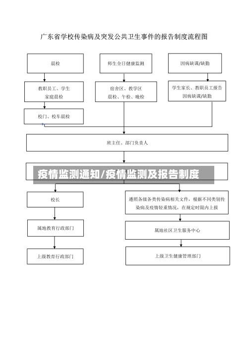 疫情监测通知/疫情监测及报告制度-第1张图片