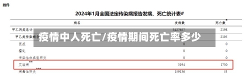 疫情中人死亡/疫情期间死亡率多少-第2张图片