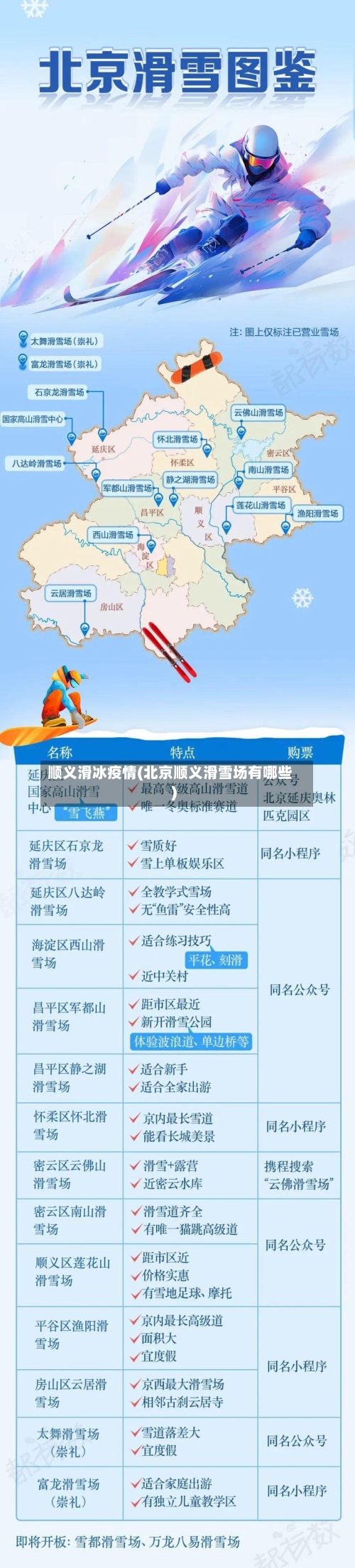 顺义滑冰疫情(北京顺义滑雪场有哪些)-第2张图片