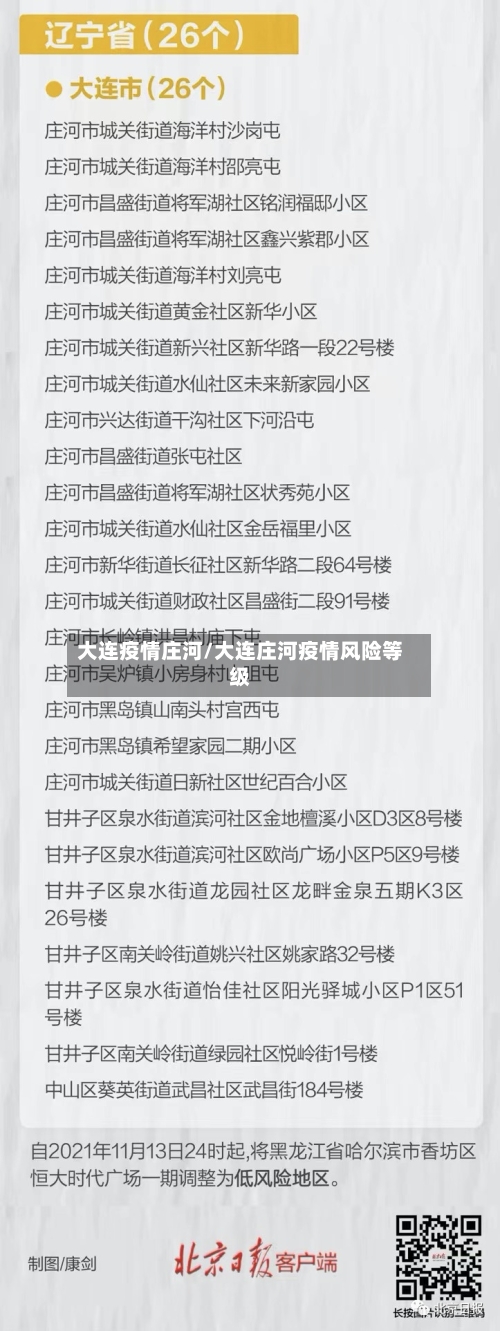 大连疫情庄河/大连庄河疫情风险等级-第3张图片
