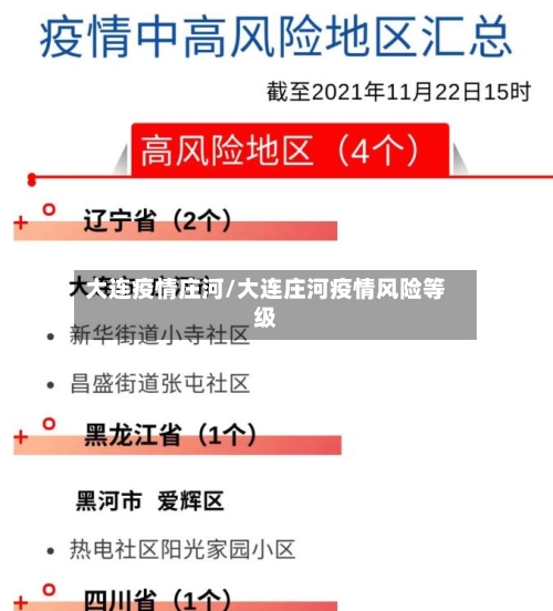 大连疫情庄河/大连庄河疫情风险等级-第2张图片