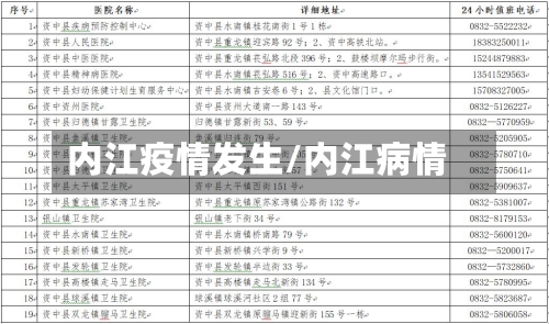 内江疫情发生/内江病情-第2张图片
