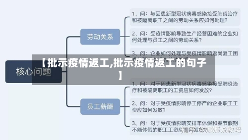 【批示疫情返工,批示疫情返工的句子】-第1张图片