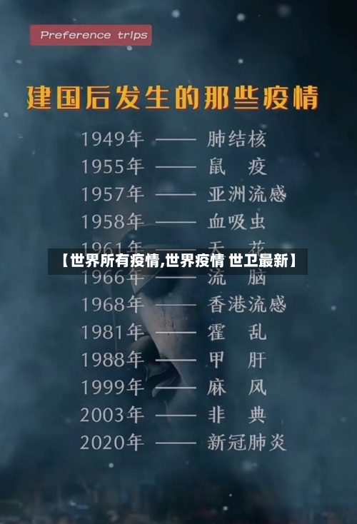【世界所有疫情,世界疫情 世卫最新】-第2张图片