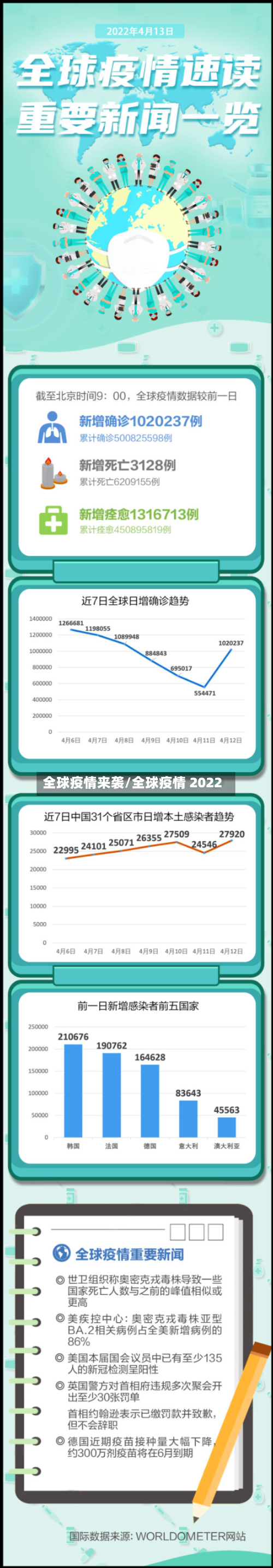 全球疫情来袭/全球疫情 2022-第1张图片