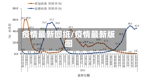 疫情最新图纸/疫情最新版图-第1张图片