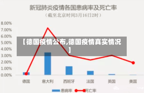 【德国疫情公布,德国疫情真实情况】-第3张图片