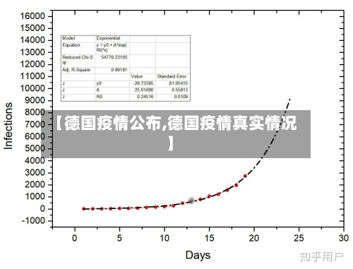 【德国疫情公布,德国疫情真实情况】-第2张图片