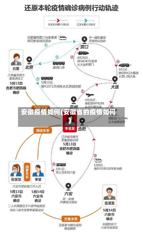安徽疫情如何(安徽省的疫情如何)-第2张图片