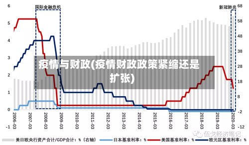 疫情与财政(疫情财政政策紧缩还是扩张)-第1张图片