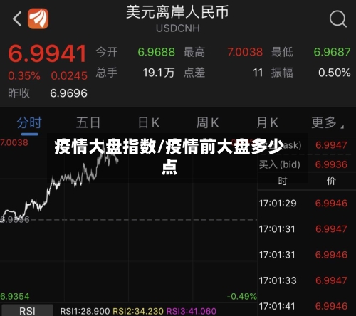 疫情大盘指数/疫情前大盘多少点-第2张图片