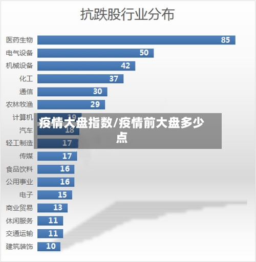 疫情大盘指数/疫情前大盘多少点-第3张图片