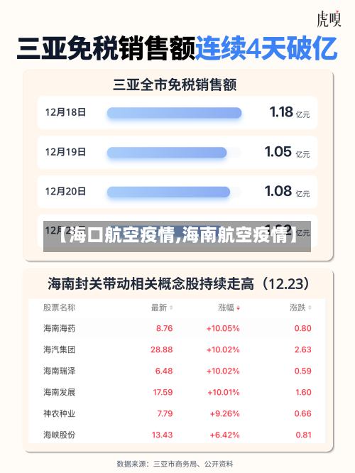 【海口航空疫情,海南航空疫情】-第2张图片