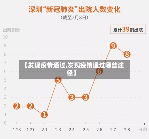 【发现疫情通过,发现疫情通过哪些途径】-第2张图片