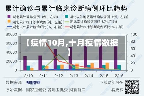 【疫情10月,十月疫情数据】-第2张图片