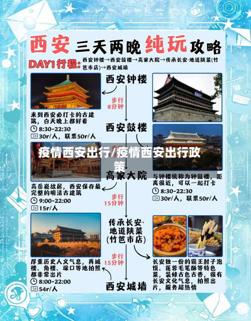 疫情西安出行/疫情西安出行政策-第1张图片