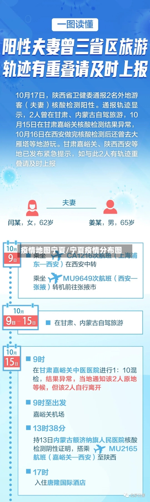 疫情地图宁夏/宁夏疫情分布图-第3张图片