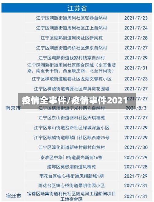 疫情全事件/疫情事件2021-第1张图片