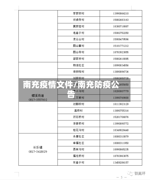 南充疫情文件/南充防疫公告-第2张图片