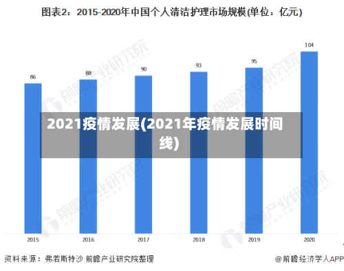 2021疫情发展(2021年疫情发展时间线)-第3张图片