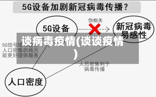 谈病毒疫情(谈谈疫情)-第3张图片