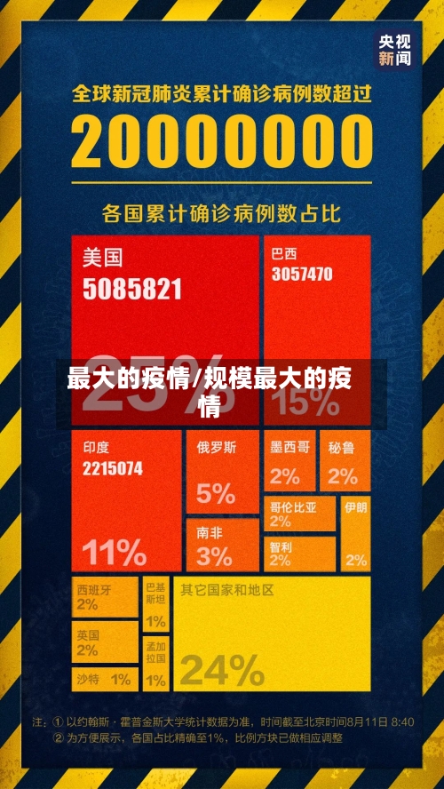 最大的疫情/规模最大的疫情-第3张图片