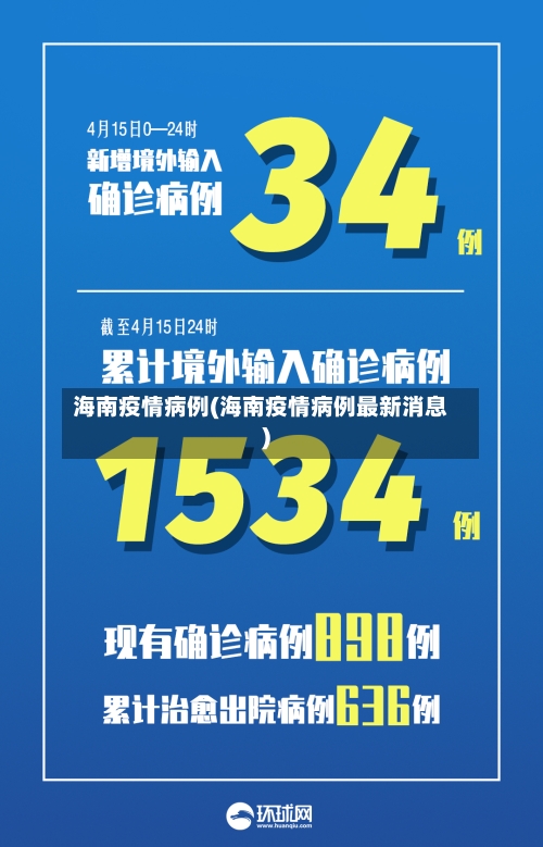 海南疫情病例(海南疫情病例最新消息)-第1张图片