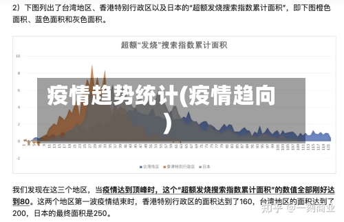 疫情趋势统计(疫情趋向)-第1张图片