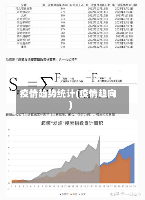 疫情趋势统计(疫情趋向)-第2张图片