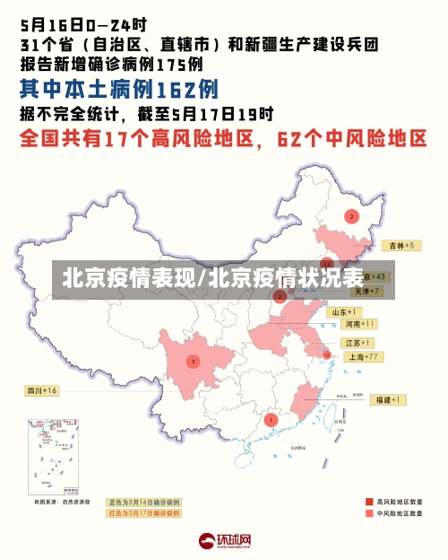 北京疫情表现/北京疫情状况表-第2张图片
