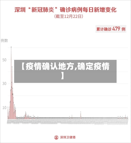 【疫情确认地方,确定疫情】-第1张图片