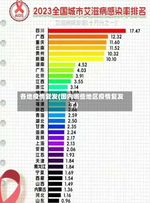 各地疫情复发(国内哪些地区疫情复发了)-第3张图片
