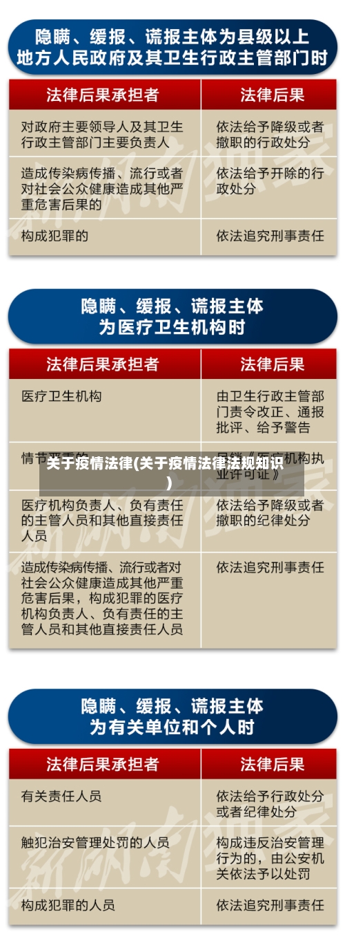 关于疫情法律(关于疫情法律法规知识)-第3张图片