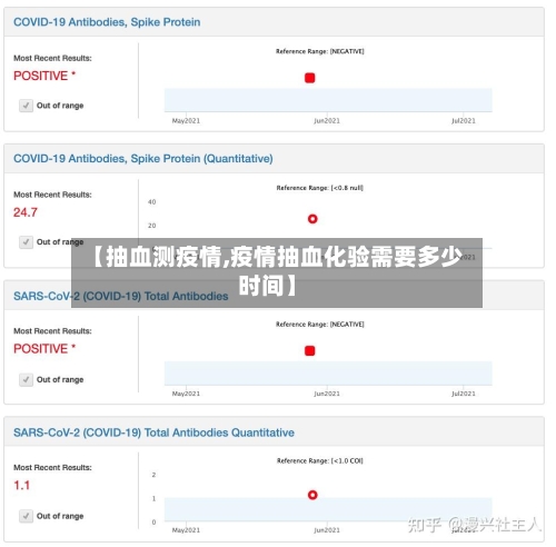【抽血测疫情,疫情抽血化验需要多少时间】-第2张图片