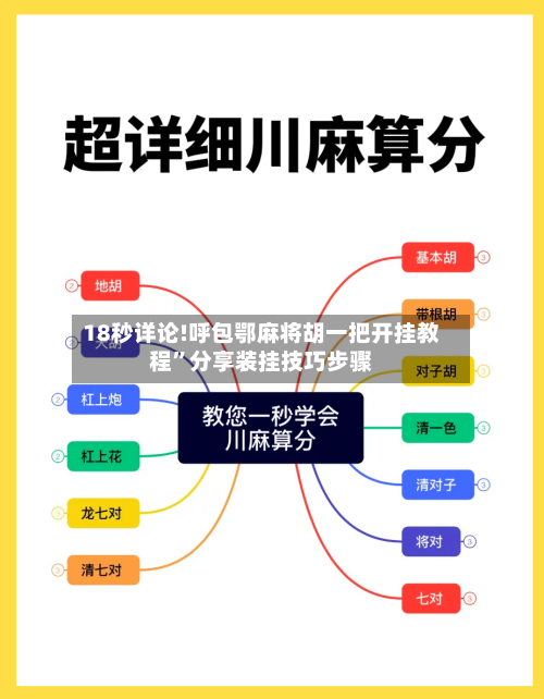 18秒详论!呼包鄂麻将胡一把开挂教程	”分享装挂技巧步骤-第1张图片