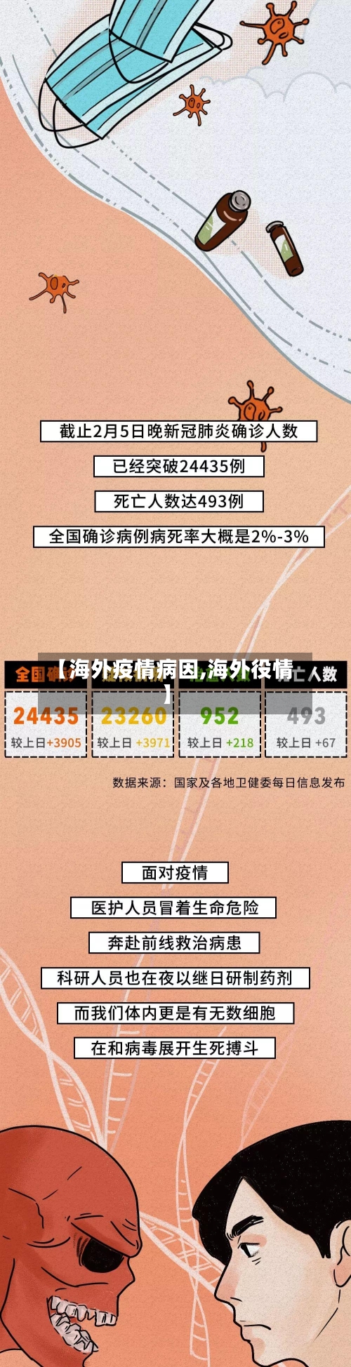 【海外疫情病因,海外役情】-第2张图片
