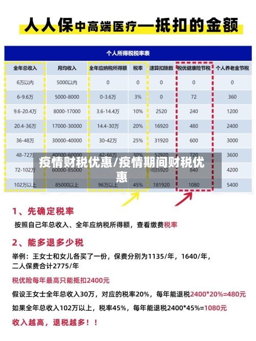 疫情财税优惠/疫情期间财税优惠-第1张图片