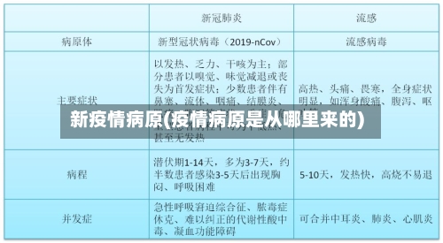 新疫情病原(疫情病原是从哪里来的)-第1张图片