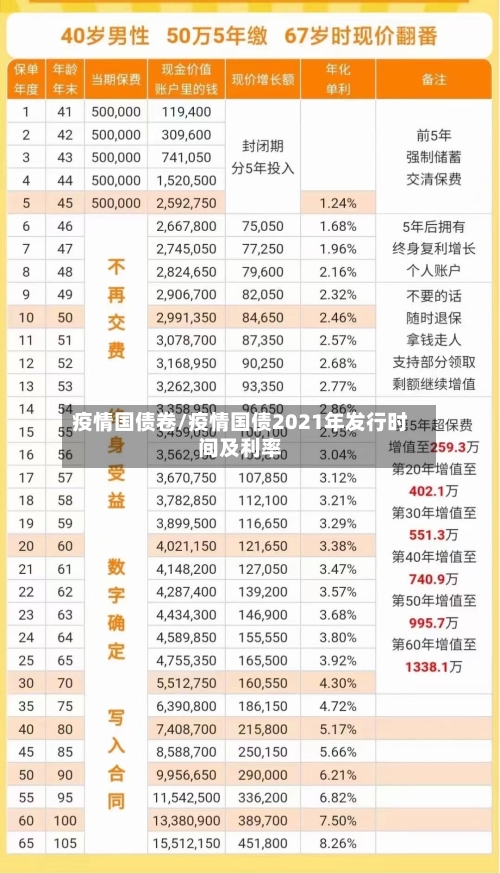 疫情国债卷/疫情国债2021年发行时间及利率-第3张图片