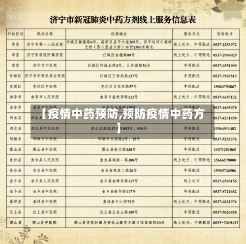 【疫情中药预防,预防疫情中药方】-第2张图片