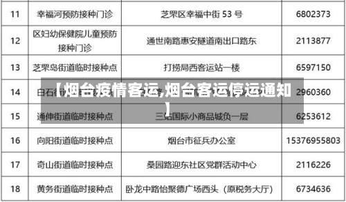 【烟台疫情客运,烟台客运停运通知】-第2张图片