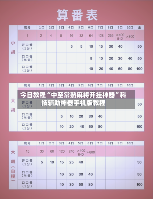 今日教程“中至常熟麻将开挂神器	”科技辅助神器手机版教程-第1张图片
