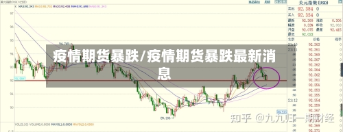 疫情期货暴跌/疫情期货暴跌最新消息-第2张图片