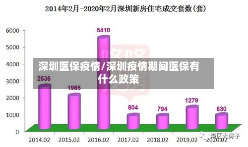 深圳医保疫情/深圳疫情期间医保有什么政策-第1张图片