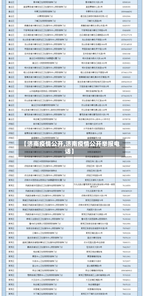 【济南疫情公开,济南疫情公开举报电话】-第2张图片