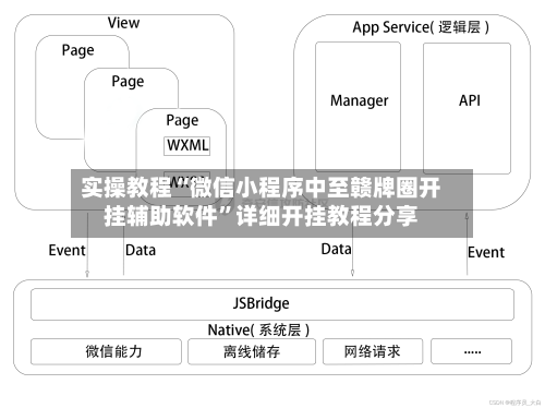 实操教程“微信小程序中至赣牌圈开挂辅助软件”详细开挂教程分享-第3张图片