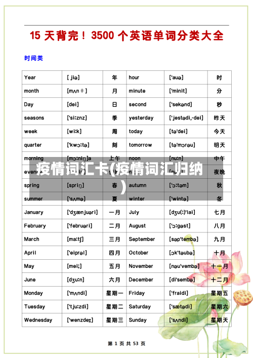 疫情词汇卡(疫情词汇归纳)-第3张图片